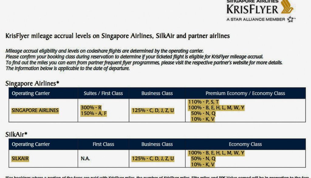 KrisFlyer mileage accrual levels on Singapore Airlines, SilkAir