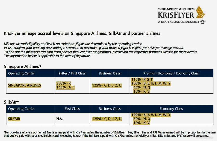 KrisFlyer mileage accrual levels on Singapore Airlines, SilkAir