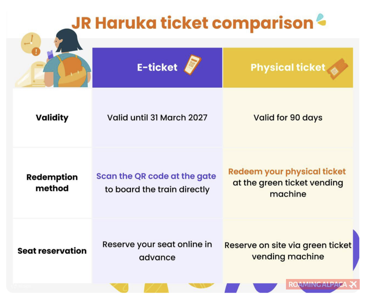jr haruka express e ticket other 2026 03 27 01
